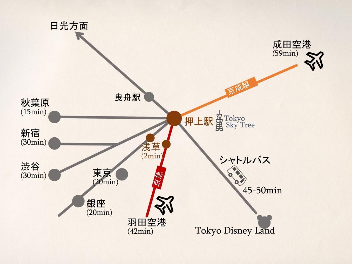 波奈 浅草 Hana Asakusa ーskytree前駅まで徒歩5分ー Tokyo Eksteriør bilde